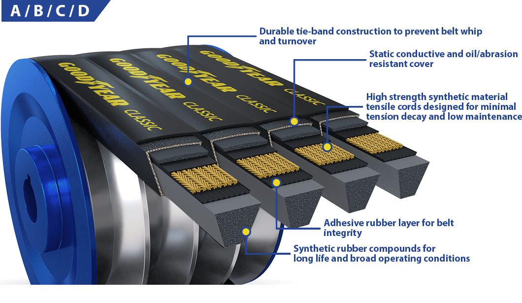 Goodyear Belts Classic wrapped banded V belt layer diagram