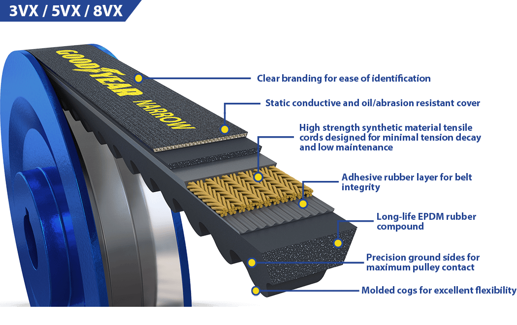 Goodyear Belts narrow cogged V belt layer diagram