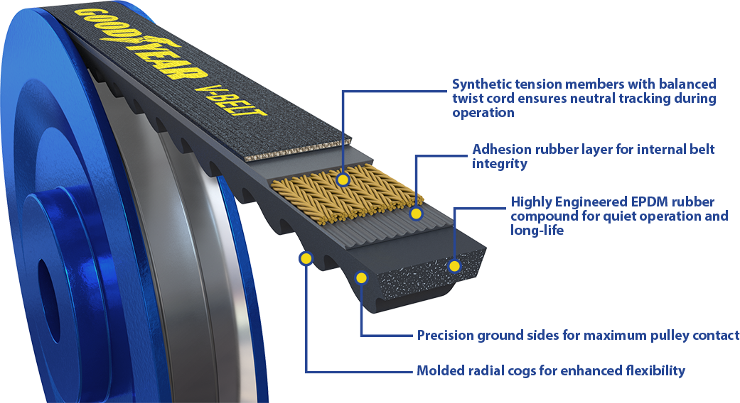 Goodyear Automotive Belts V belt layer diagram